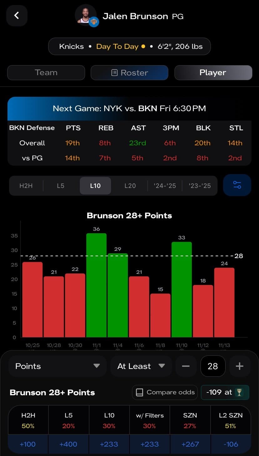 Jalen Brunson Player Page